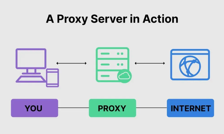 Proxy Manager