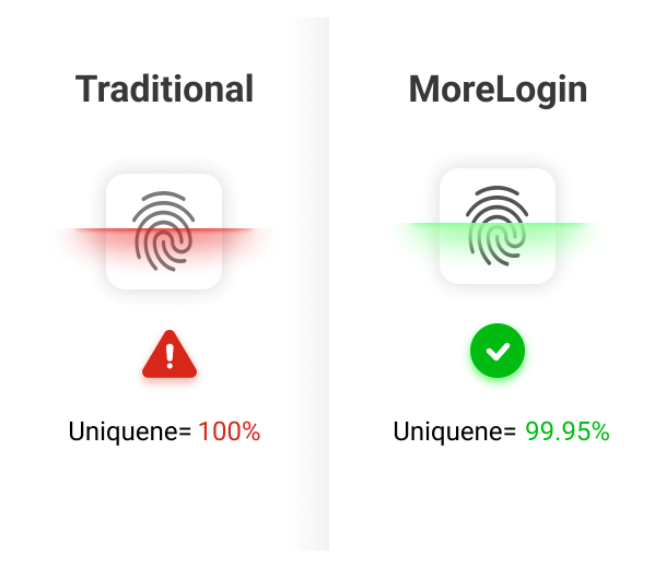 Browser Fingerprints